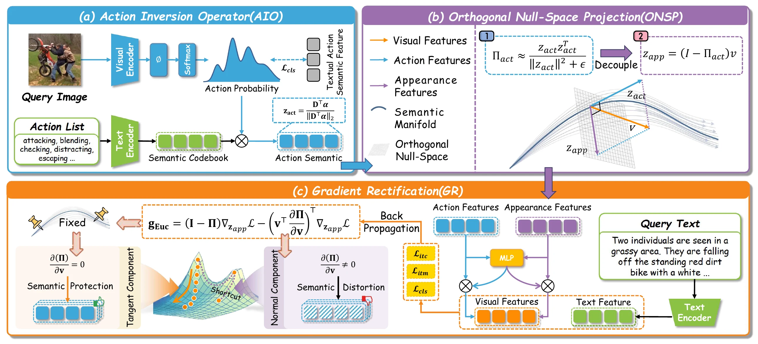 LightAIR framework with Action Inversion Operator, Orthogonal Null-Space Projection, and Gradient Rectification